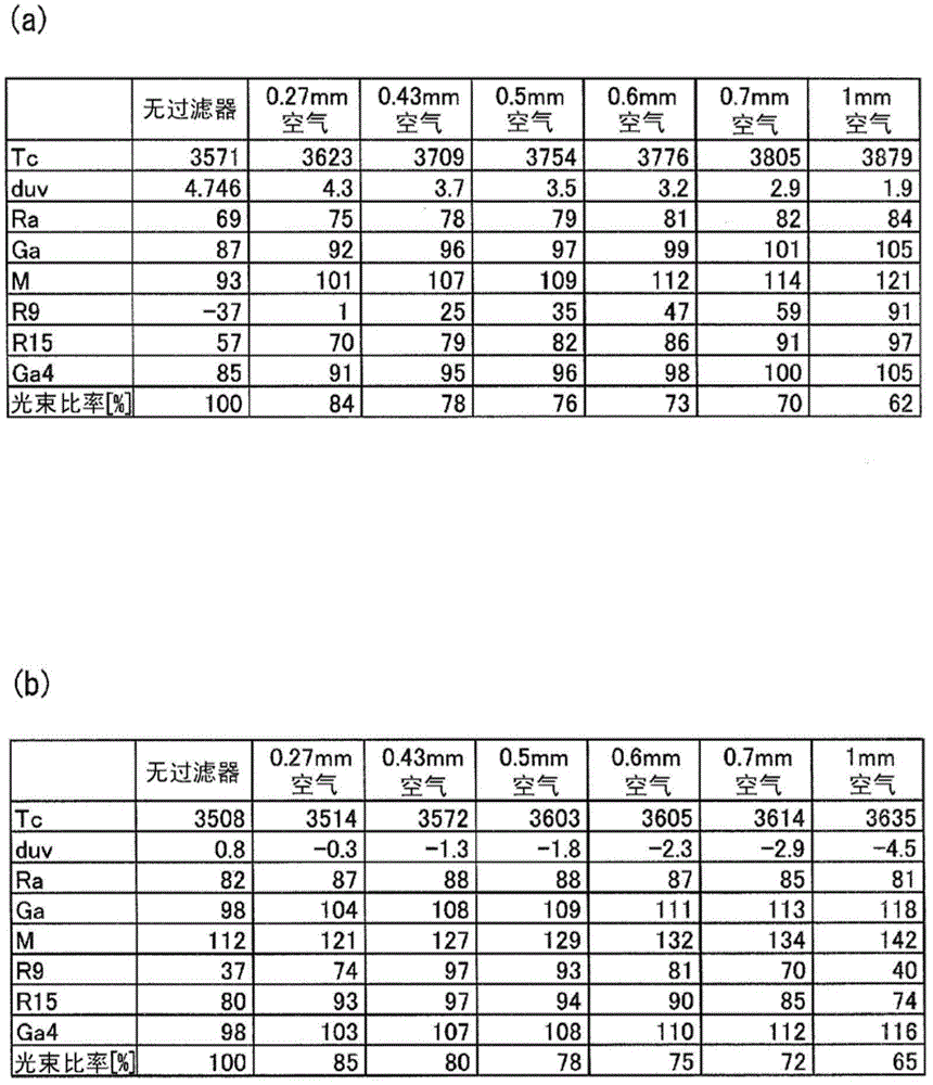 LED lamp, LED illumination device, and LED module