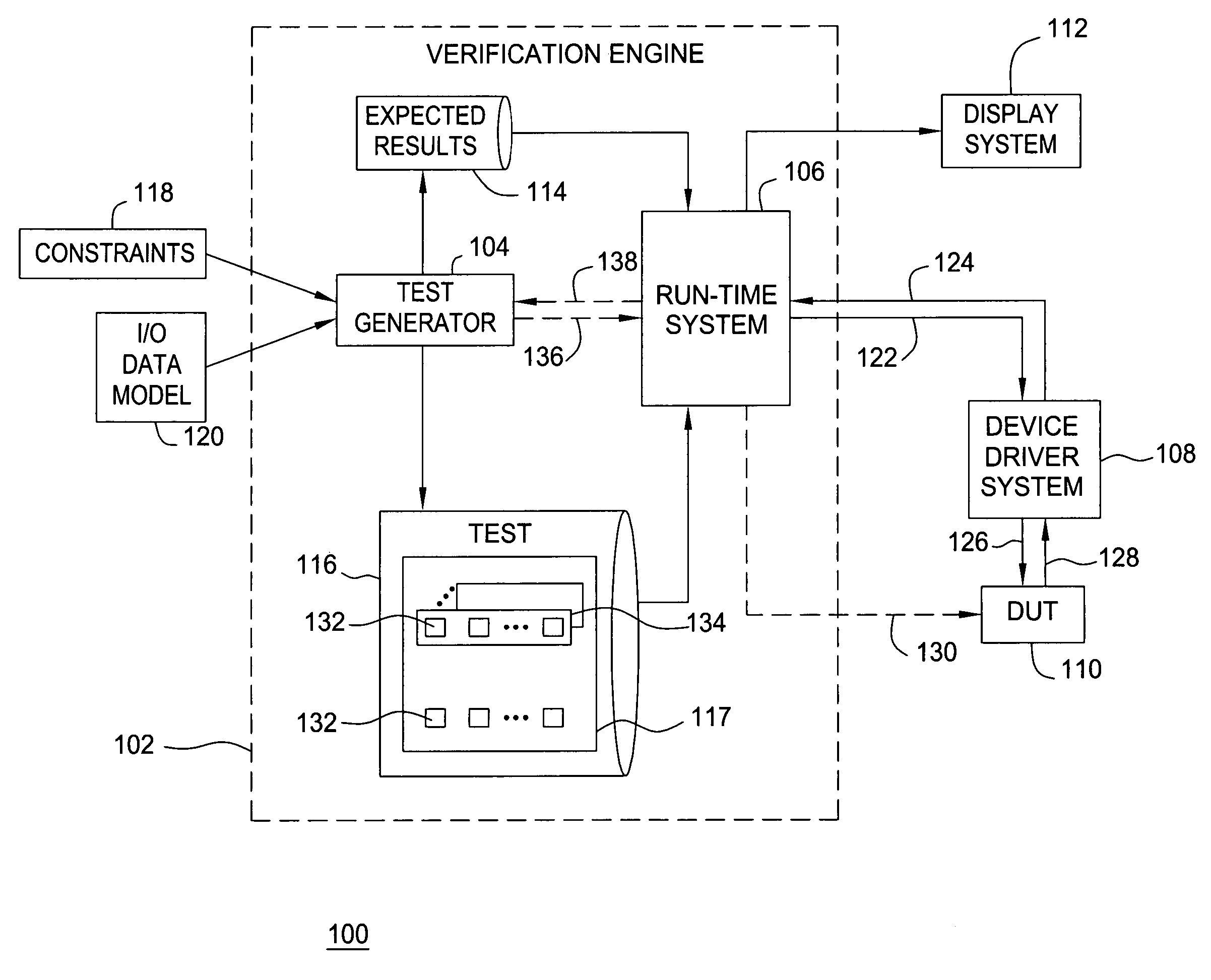 Method and apparatus for functionally verifying a physical device under test