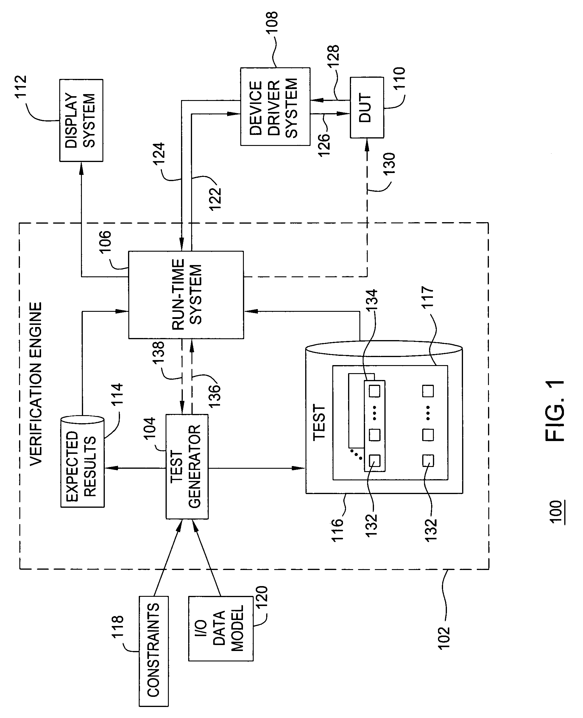 Method and apparatus for functionally verifying a physical device under test