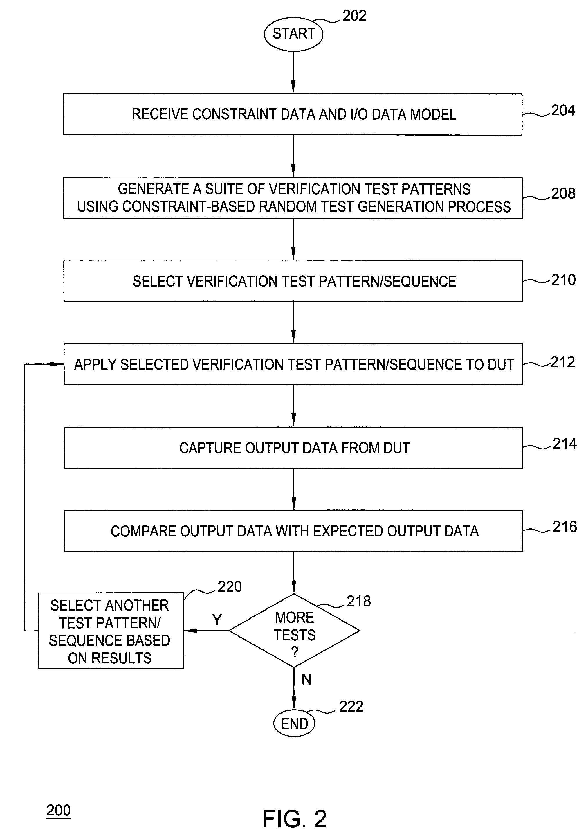 Method and apparatus for functionally verifying a physical device under test