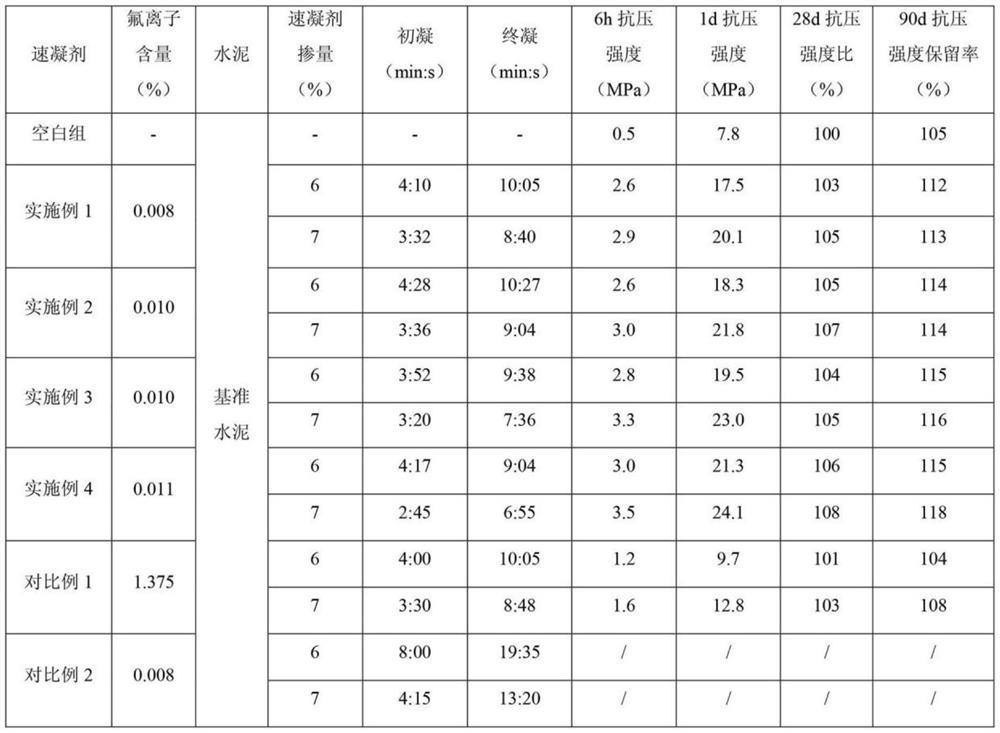 Super-early-strength fluoride-free alkali-free liquid accelerator and preparation method thereof