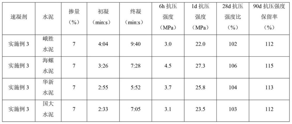 Super-early-strength fluoride-free alkali-free liquid accelerator and preparation method thereof