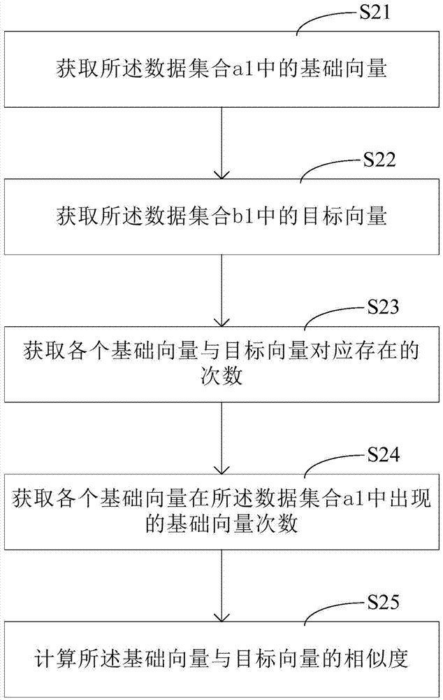 Data matching method and data matching device