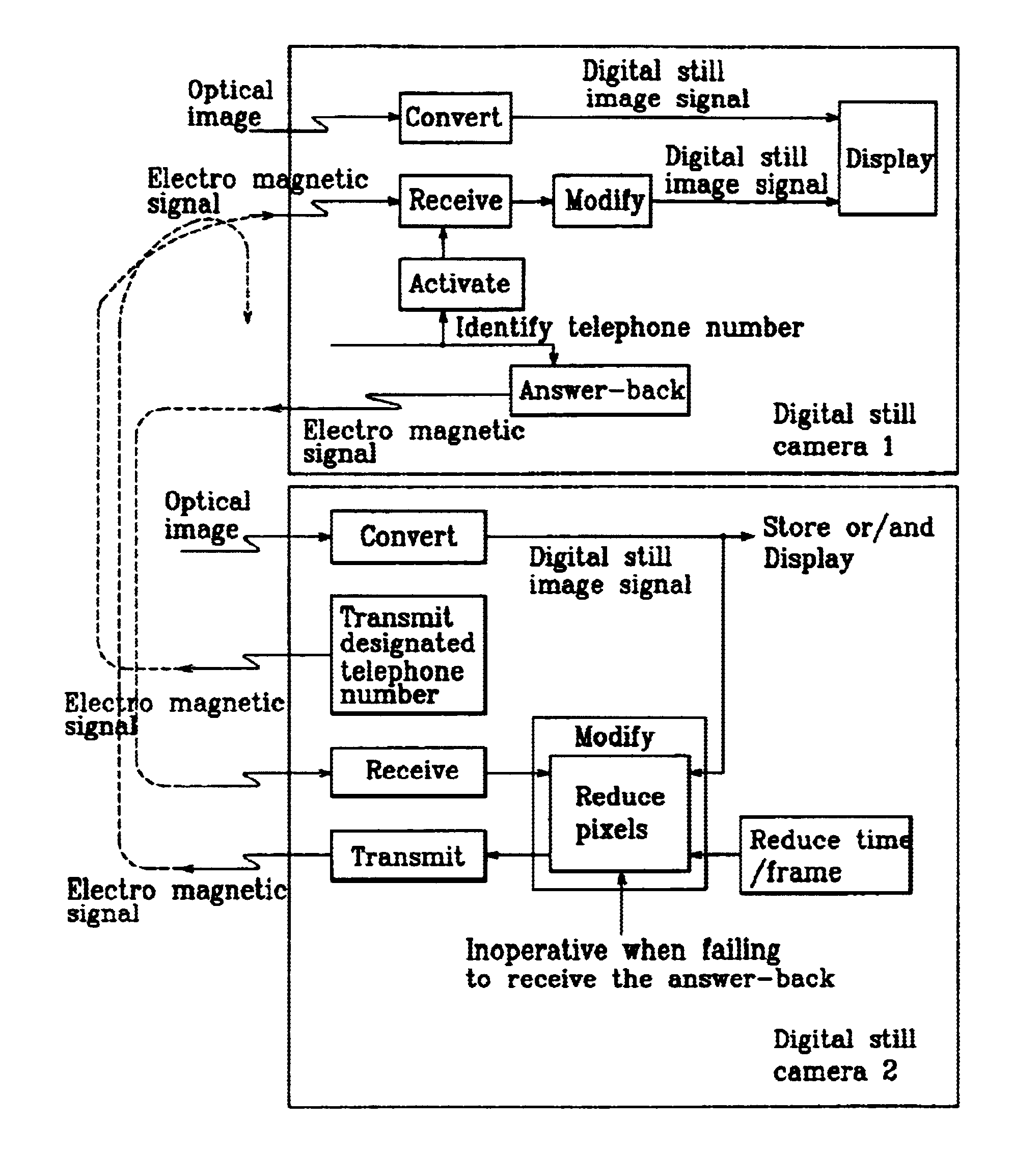 Digital still camera capable of communicating audio and image data to/from a remote site