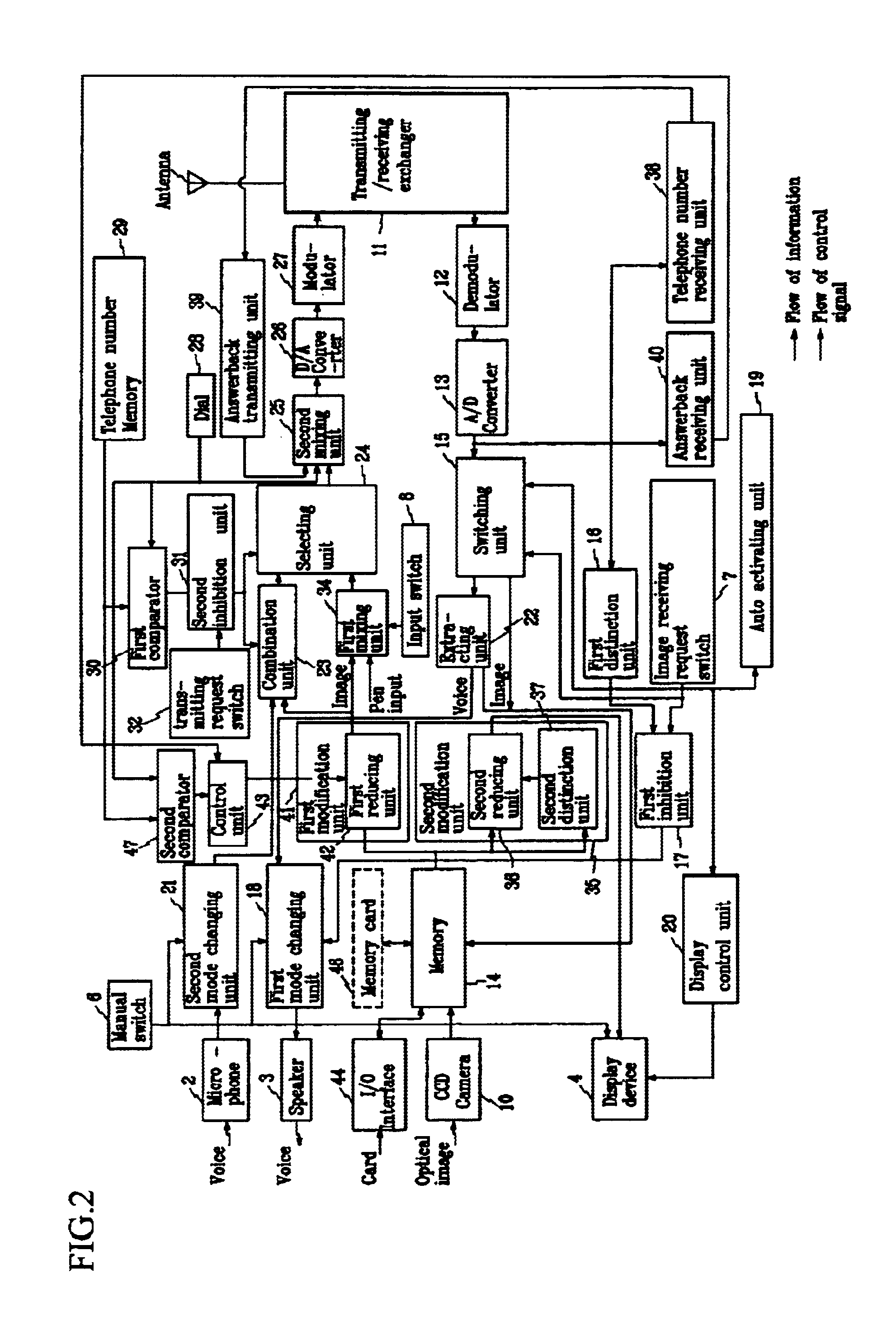 Digital still camera capable of communicating audio and image data to/from a remote site