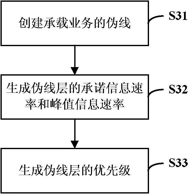 Intelligent bandwidth management method and device for PTN (Packet Transport Network) network