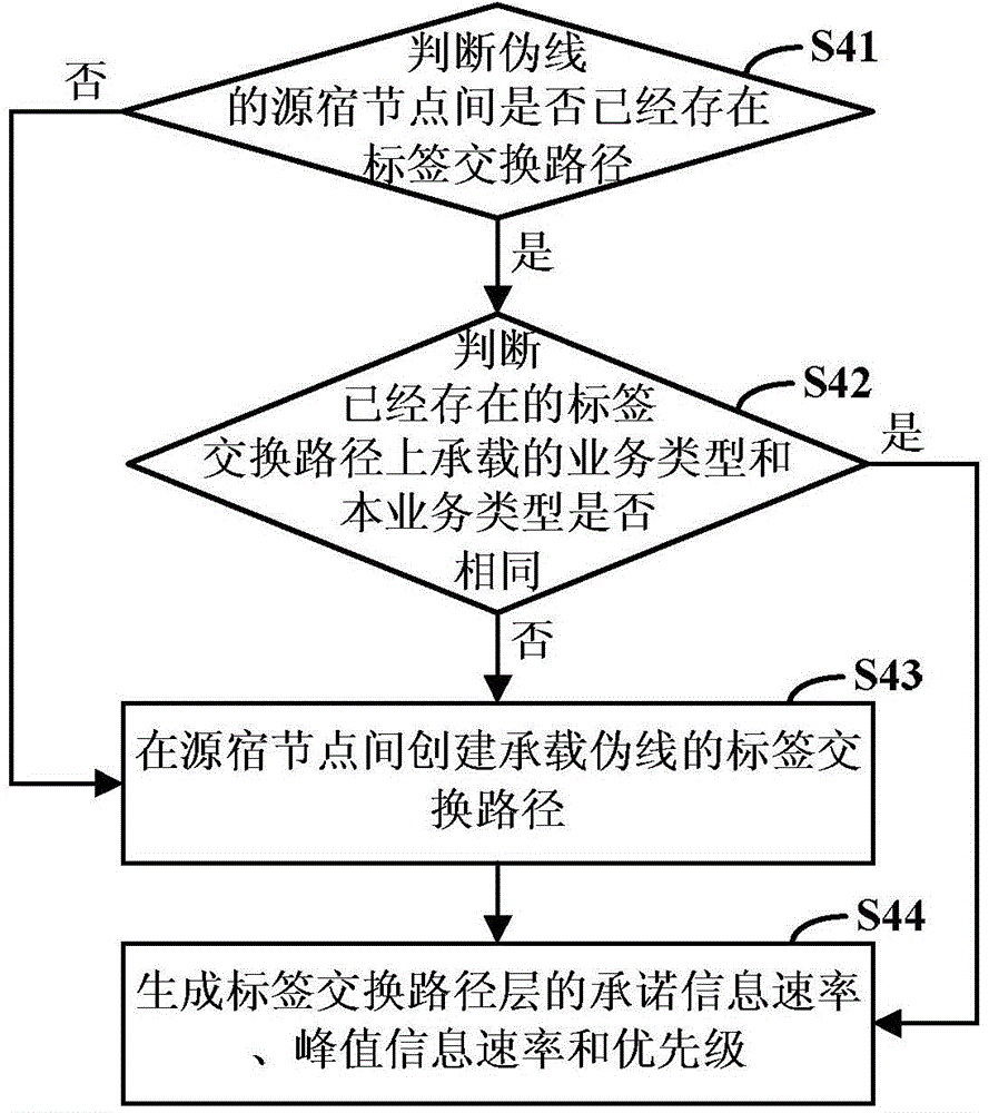 Intelligent bandwidth management method and device for PTN (Packet Transport Network) network