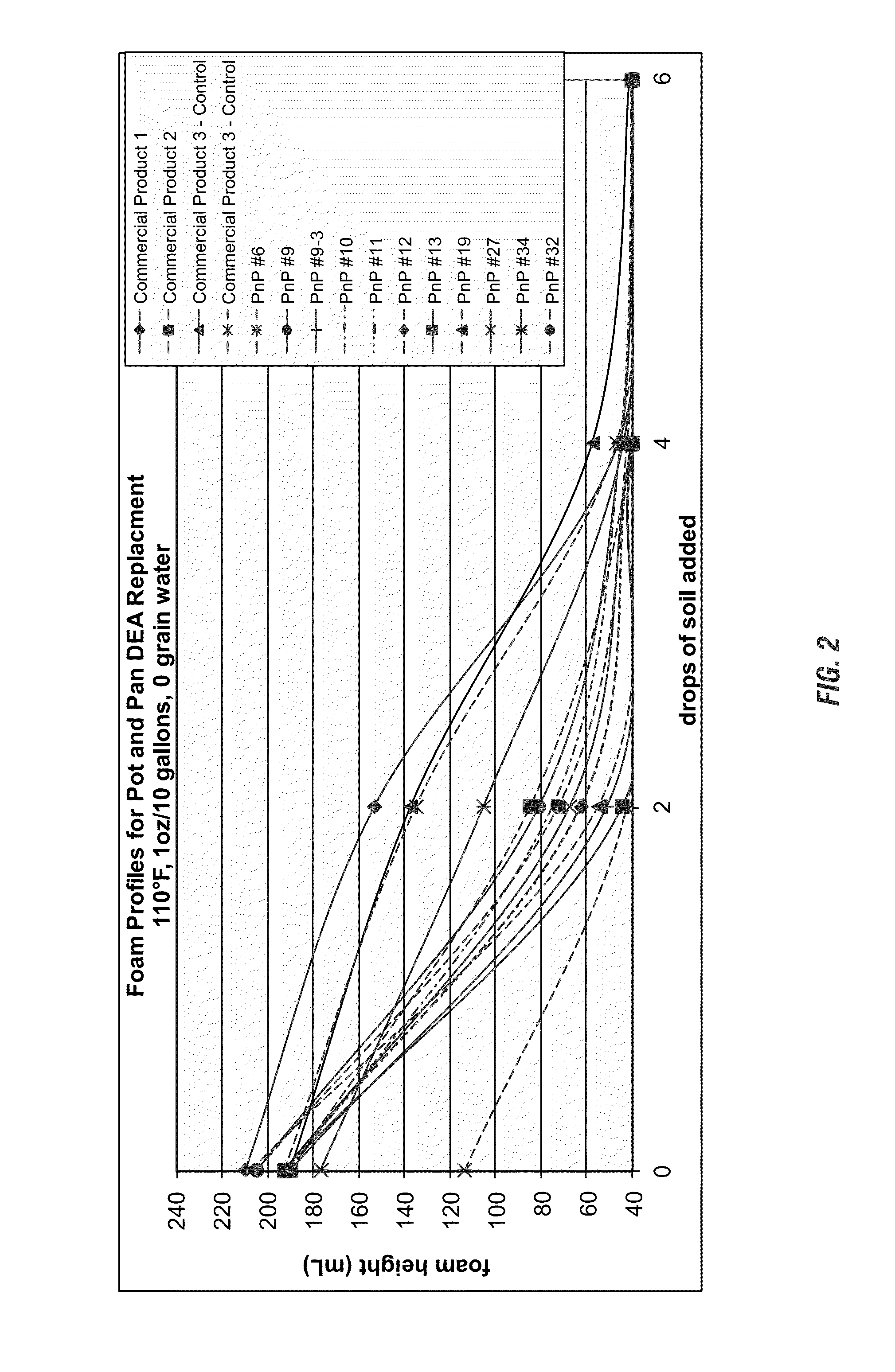 Foam stabilization with polyethyleneimine ethoxylates