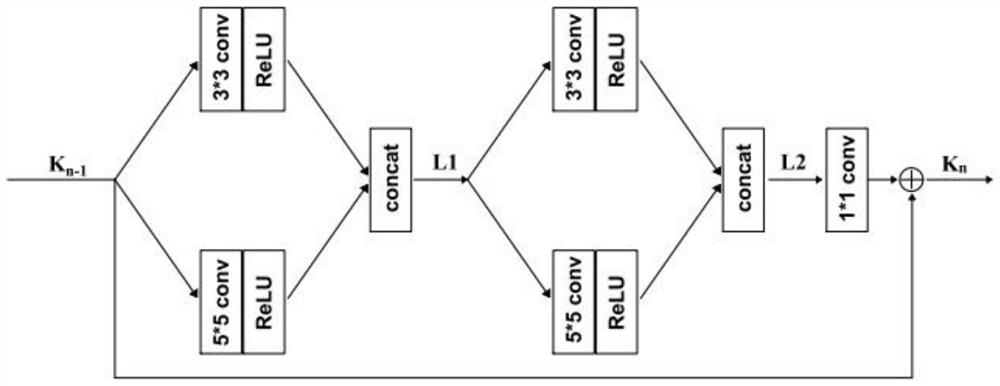 Method and device for detecting osteoporosis by using CT (Computed Tomography) image