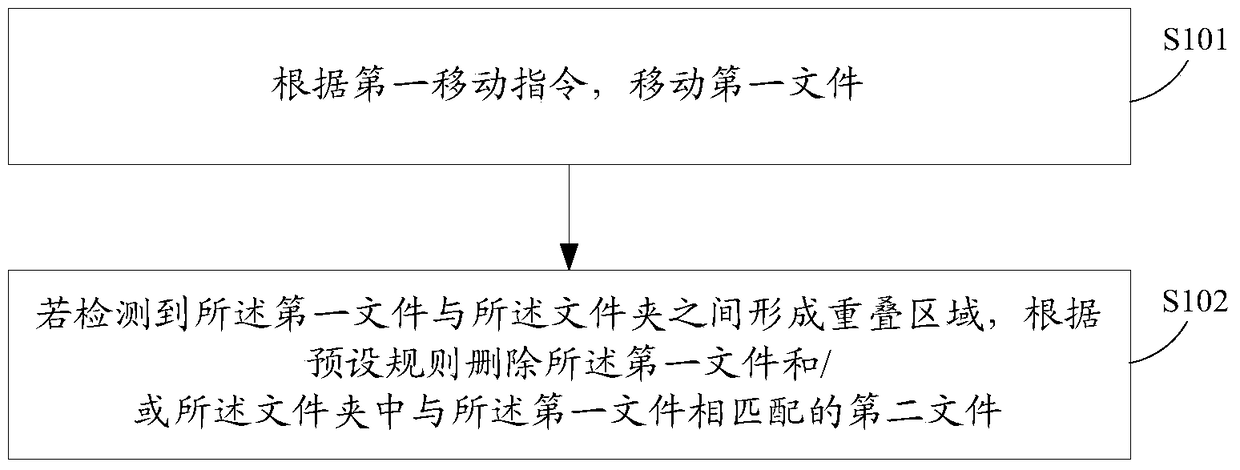 A deletion method and terminal