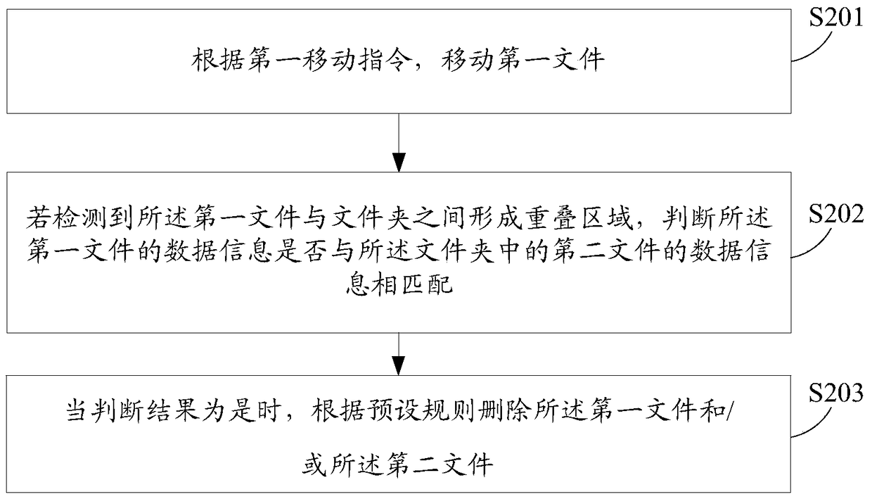 A deletion method and terminal