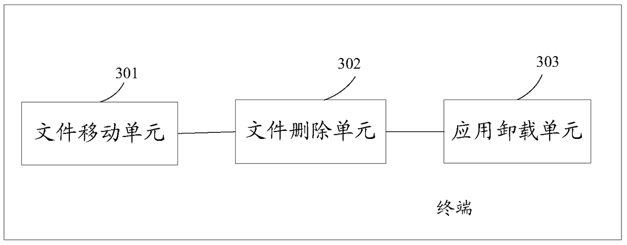 A deletion method and terminal