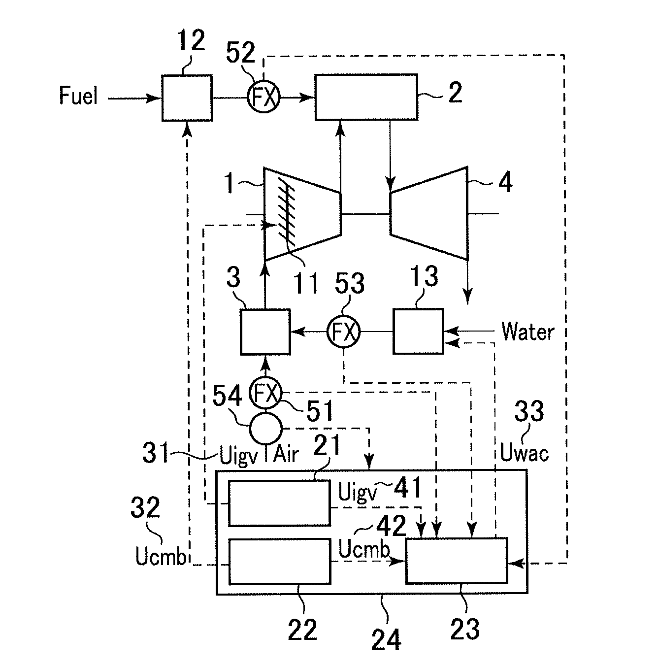 Controller for Gas Turbine Power Plant