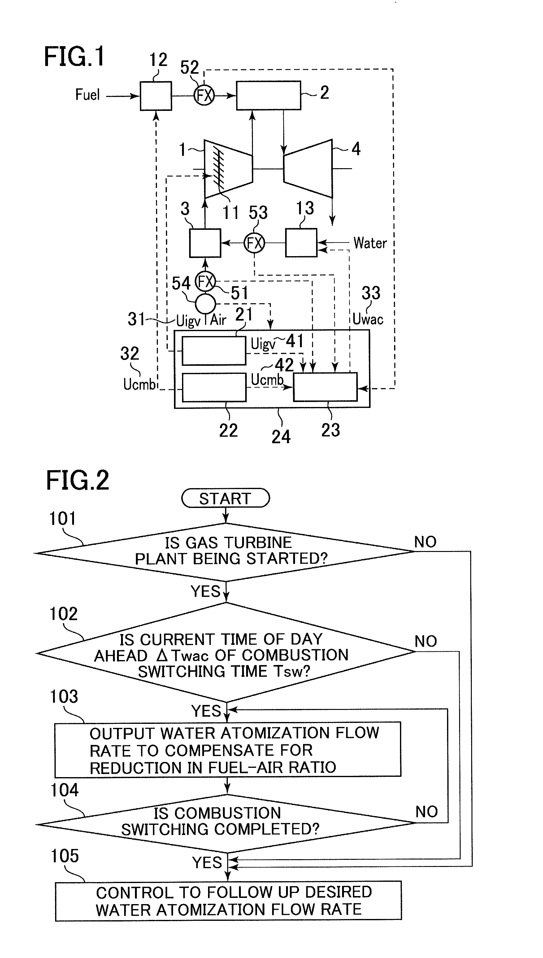 Controller for Gas Turbine Power Plant