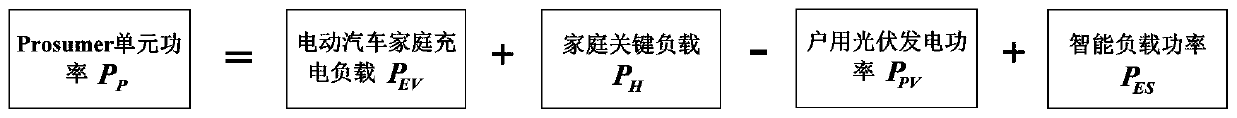 Prosumer unit control method based on intelligent loads