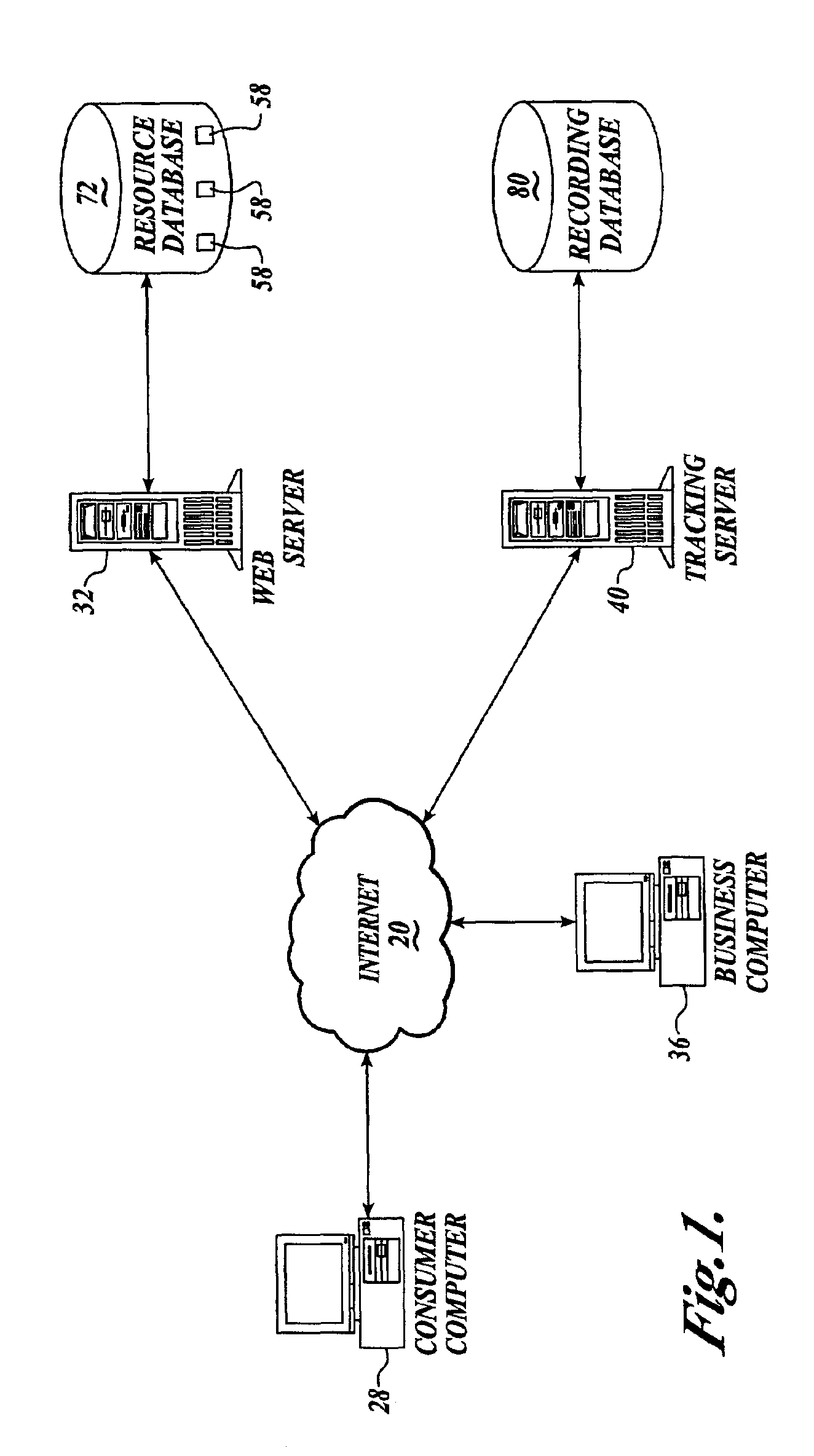 Method and apparatus for tracking a user's interaction with a resource supplied by a server computer