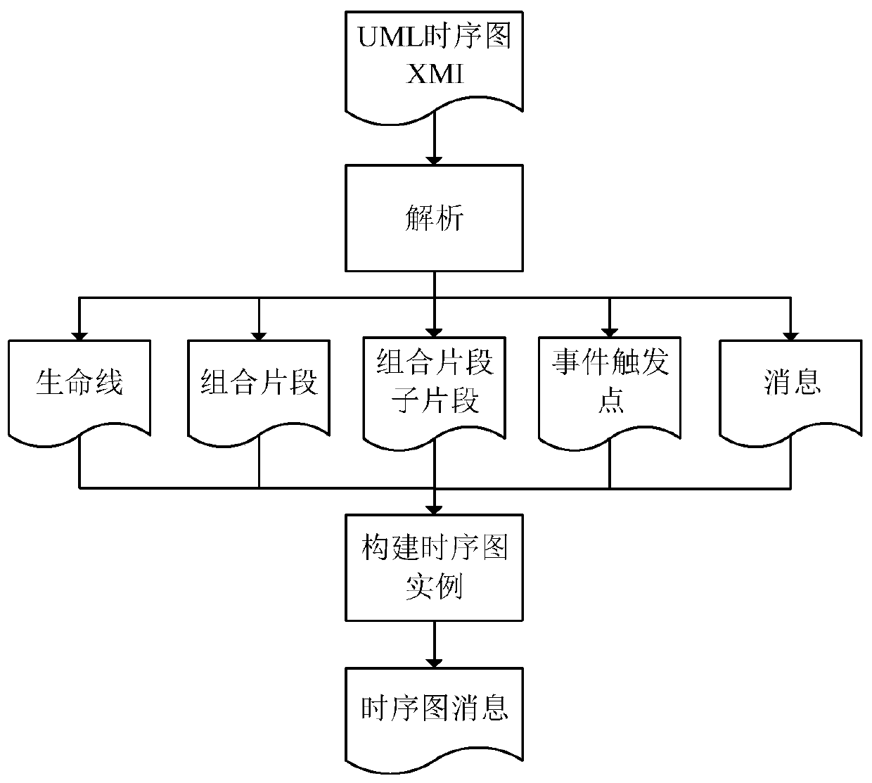 Software reliability testing method and device based on code tracking