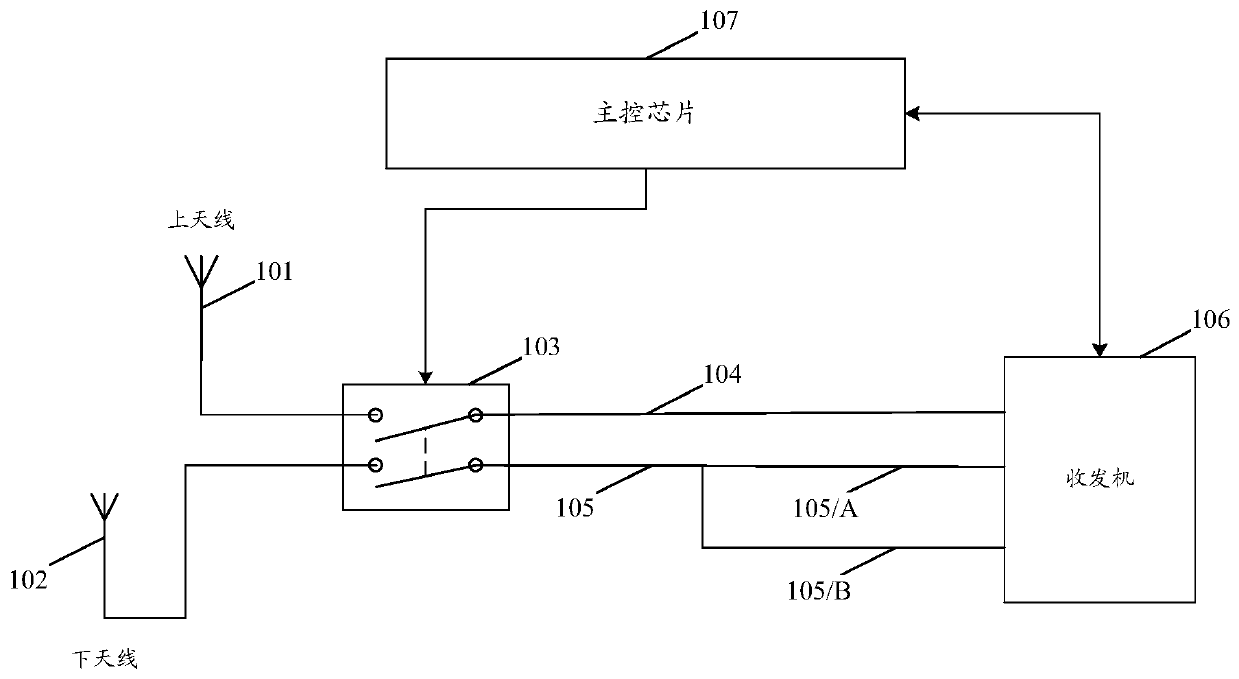 Mobile terminal equipment and signal transceiving method thereof