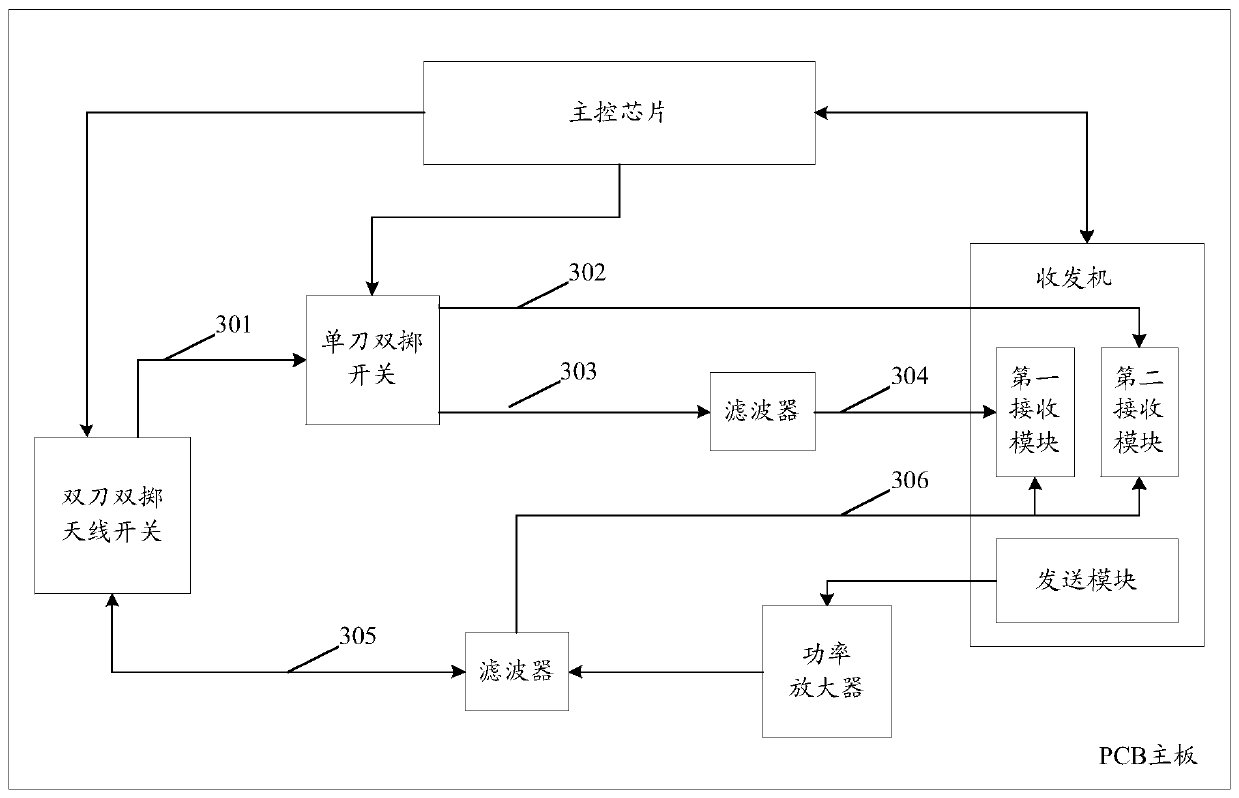 Mobile terminal equipment and signal transceiving method thereof