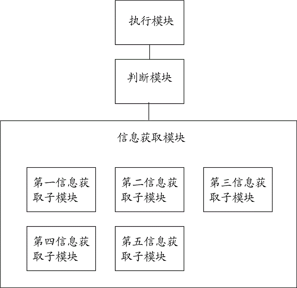 Engine start and stop control system for automobile and control method of engine start and stop control system