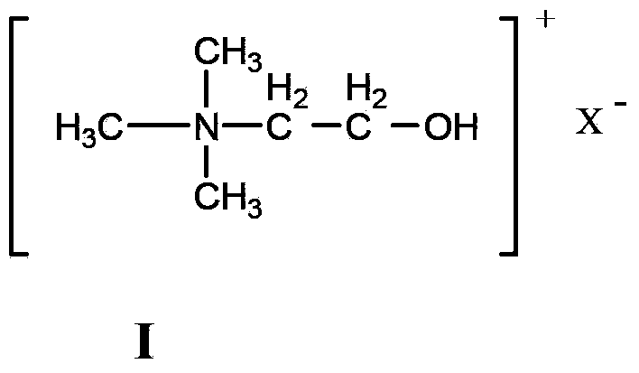 Method for catalyzing Knoevenagel condensation reaction by using function ion liquid