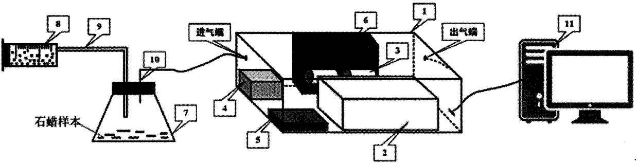 Paraffin smell level identification device and method