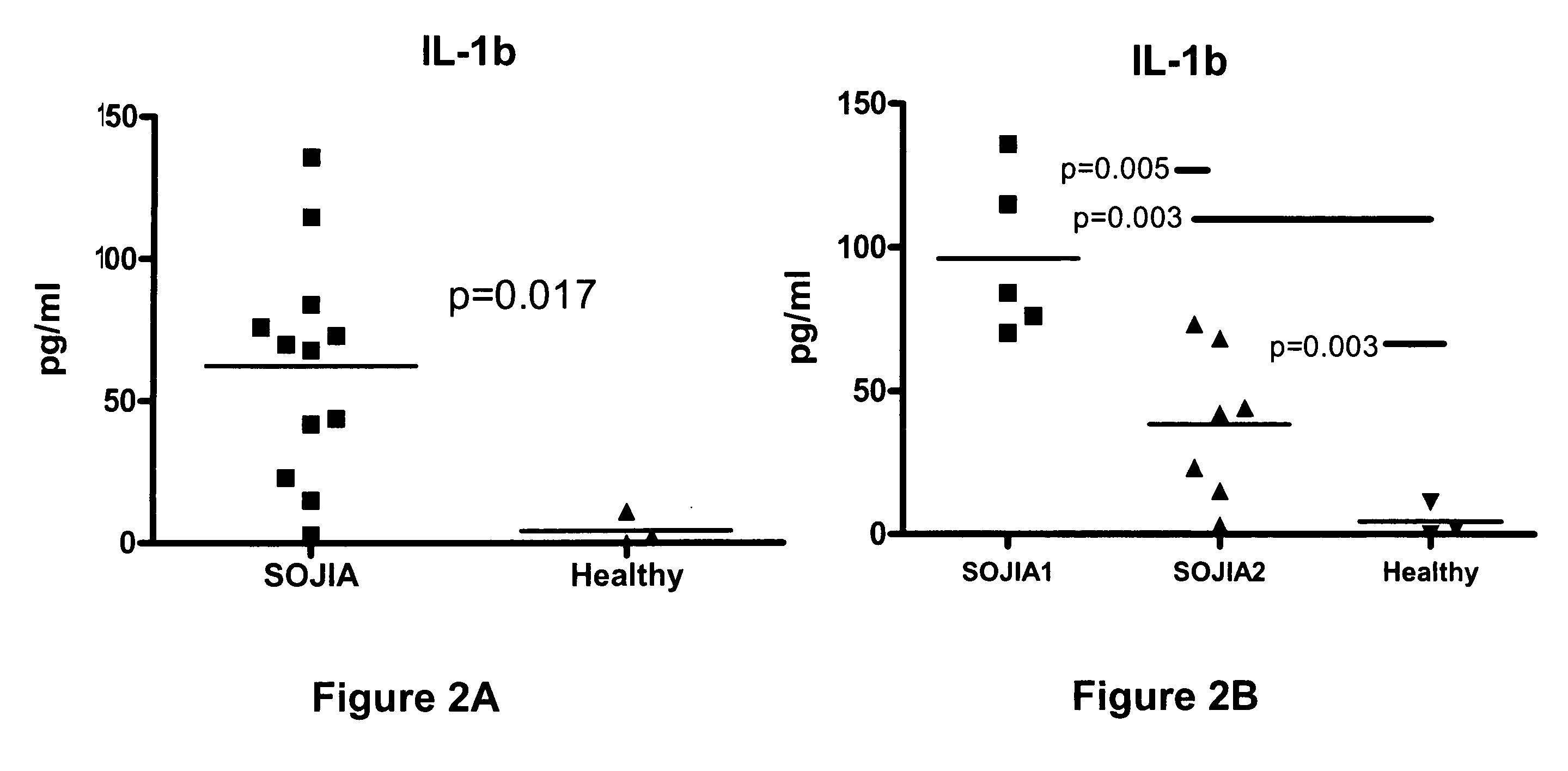 Compositions and methods for the systemic treatment of arthritis