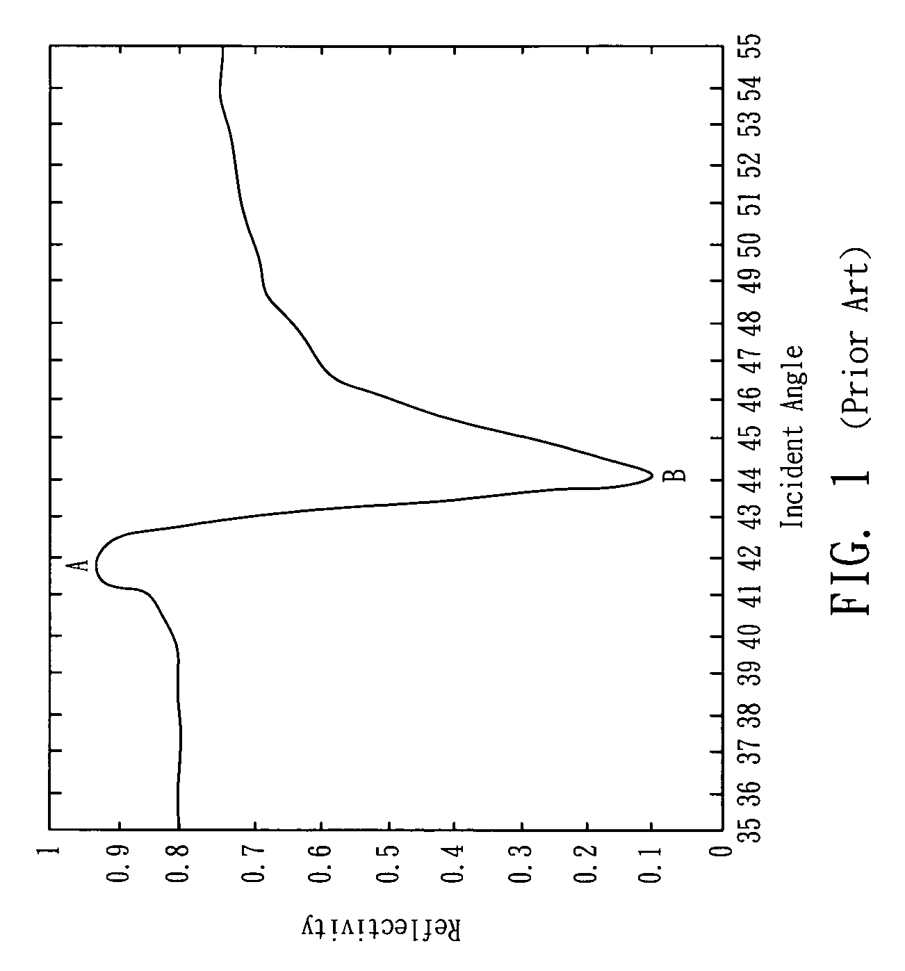 Measuring apparatus and method using surface plasmon resonance