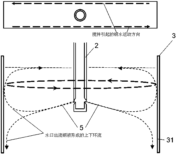 Slab continuous casting crystallizer flow field control method