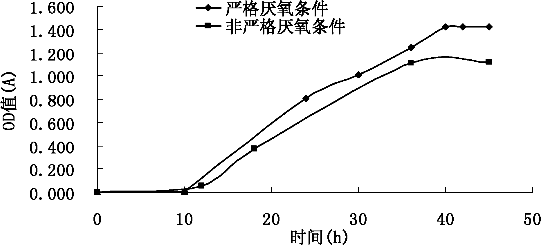 Method for producing hydrogen by fermenting special anaerobic clostridium butyricum