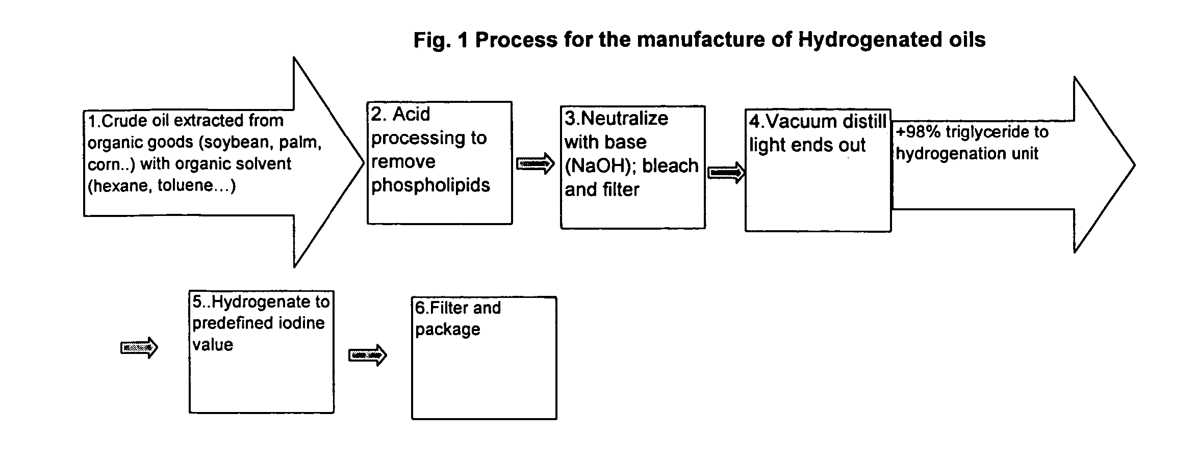 Wax emulsion coating applications