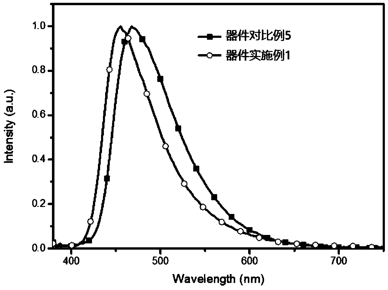 An organic electroluminescent device