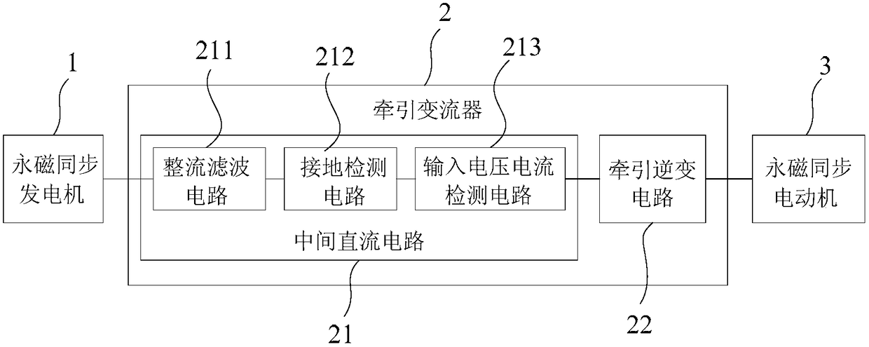 Rail vehicle traction system and rail vehicle