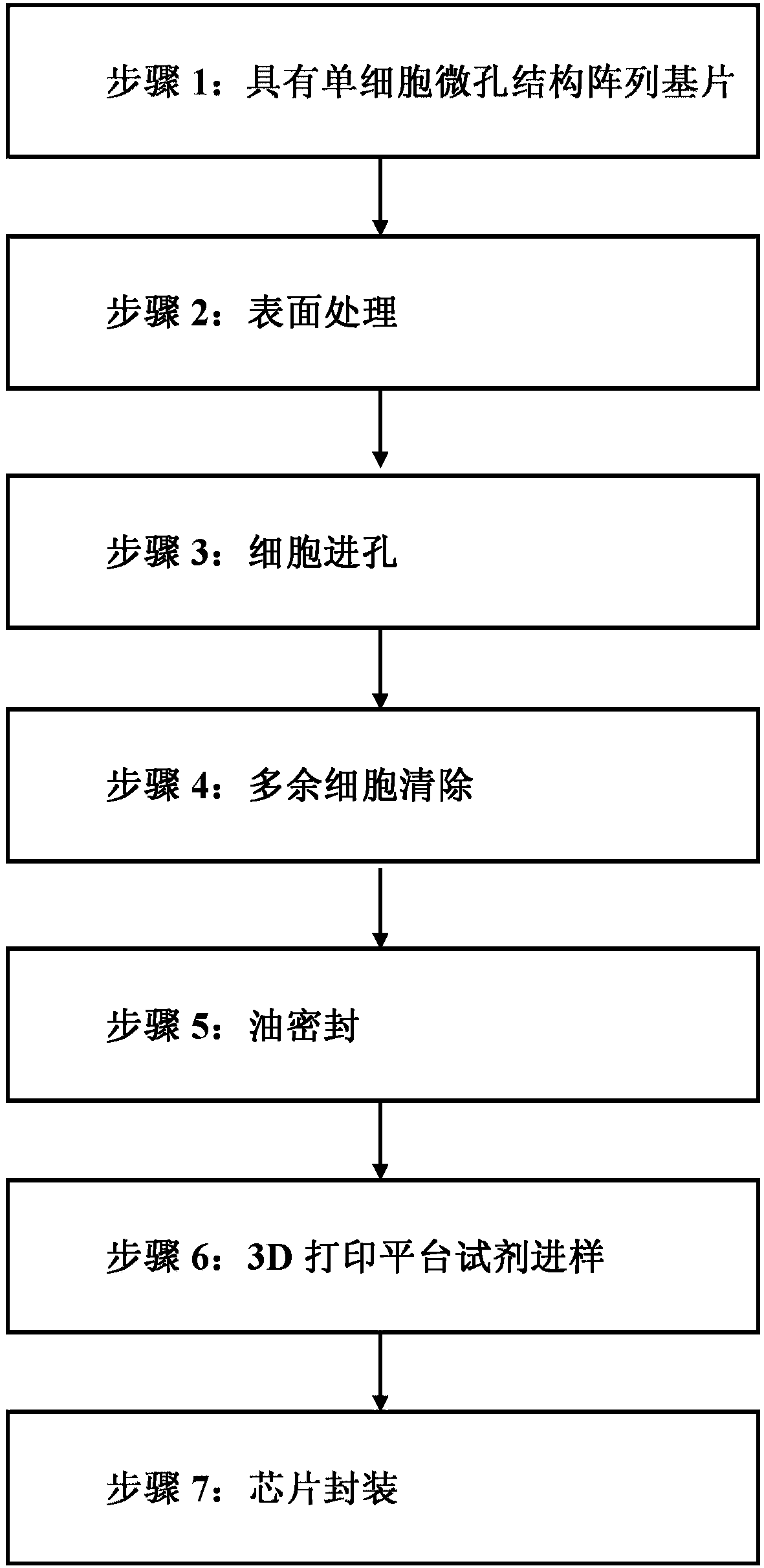 Open chip for single cell research, and preparation method thereof