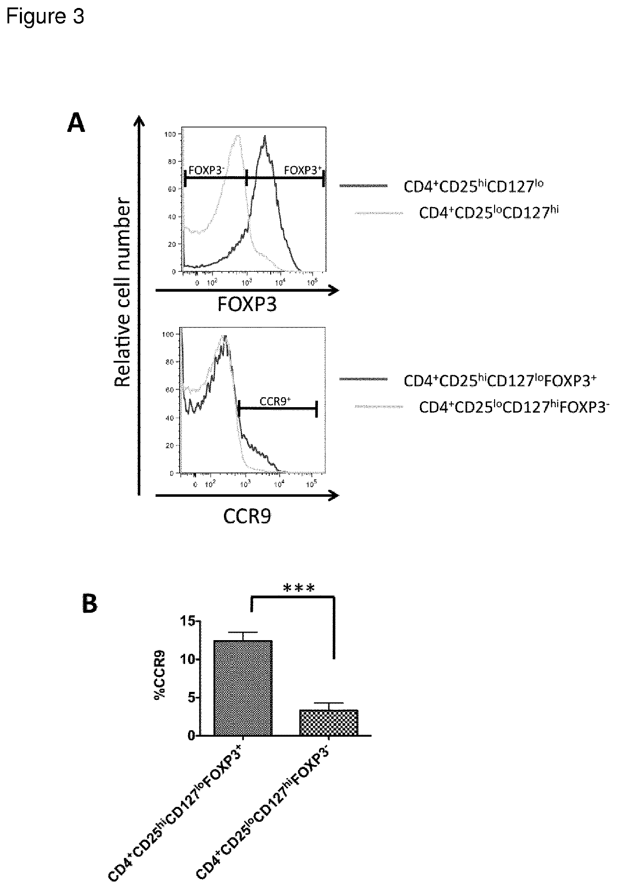 Regulatory T-cells for use in the treatment of inflammatory disorders of the human gastrointestinal tract