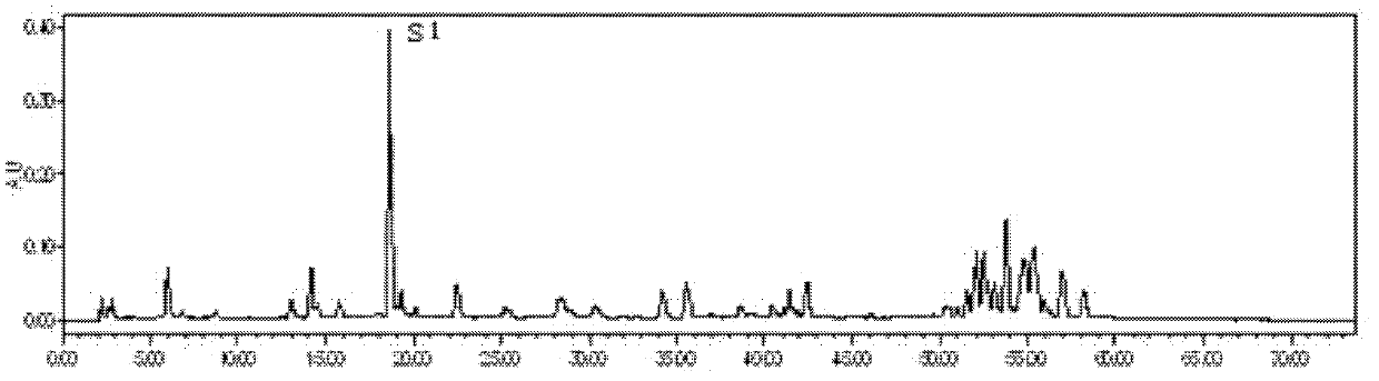 Method for detecting quality of thinleaf milkwort root-bark based on high performance liquid chromatography fingerprint