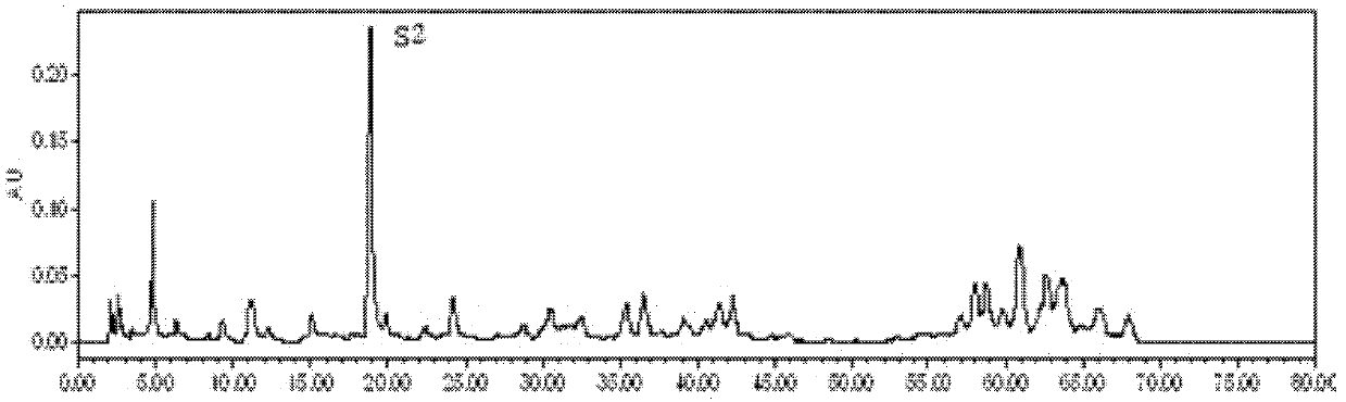 Method for detecting quality of thinleaf milkwort root-bark based on high performance liquid chromatography fingerprint