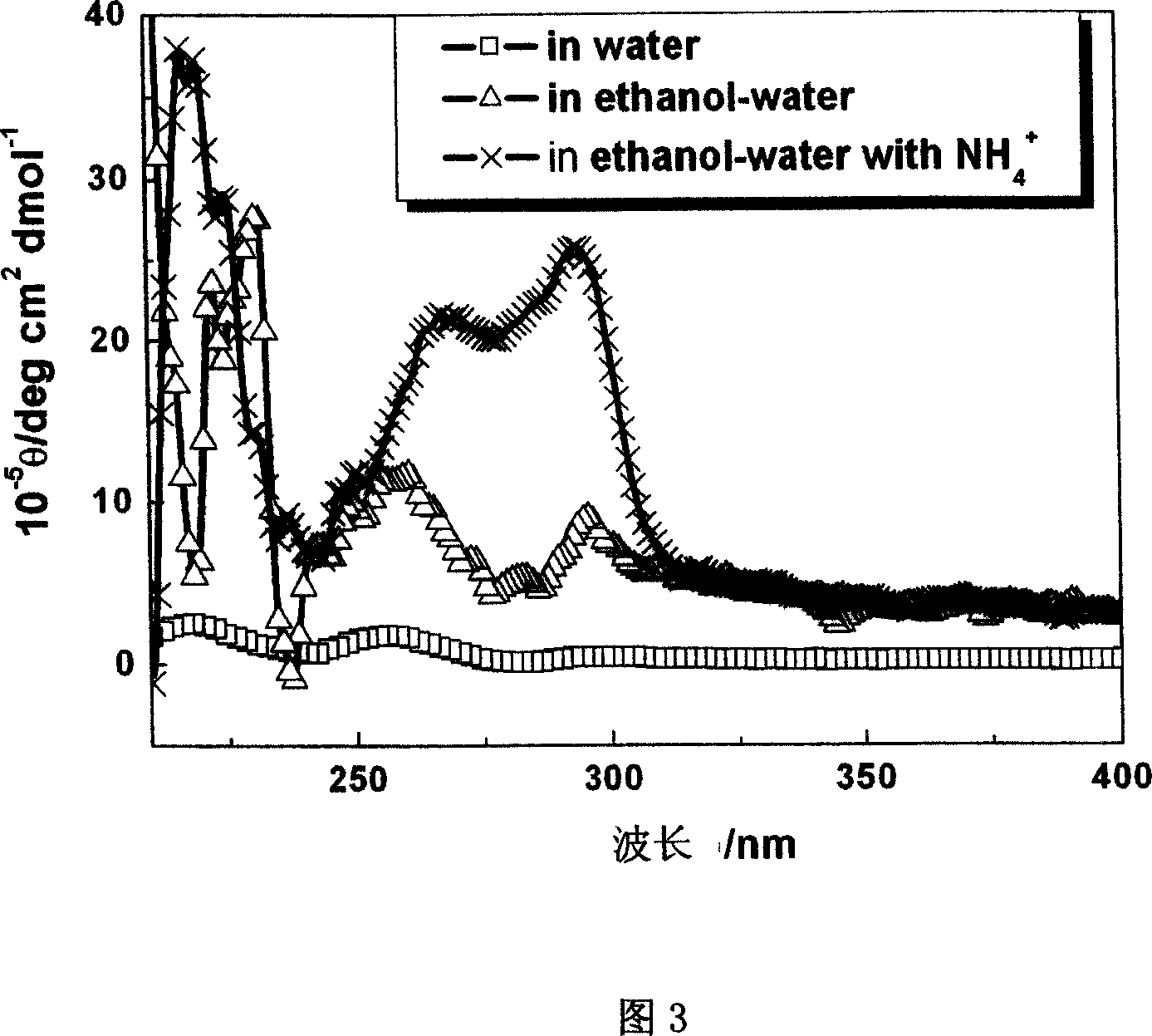 Micro array preparing DNA assembling process