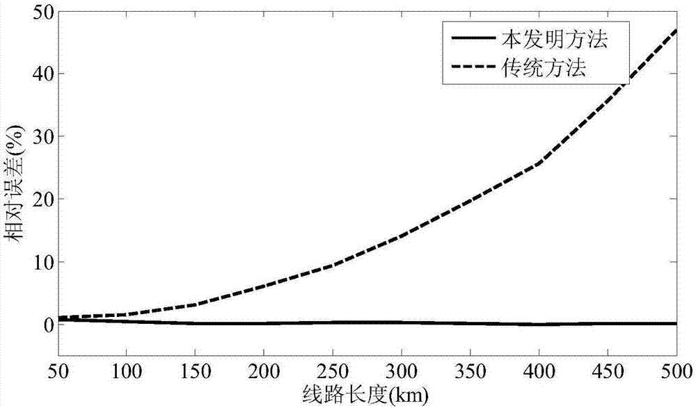 Distribution-parameter-model-based asymmetrical alternating current transmission line phase parameter measuring method