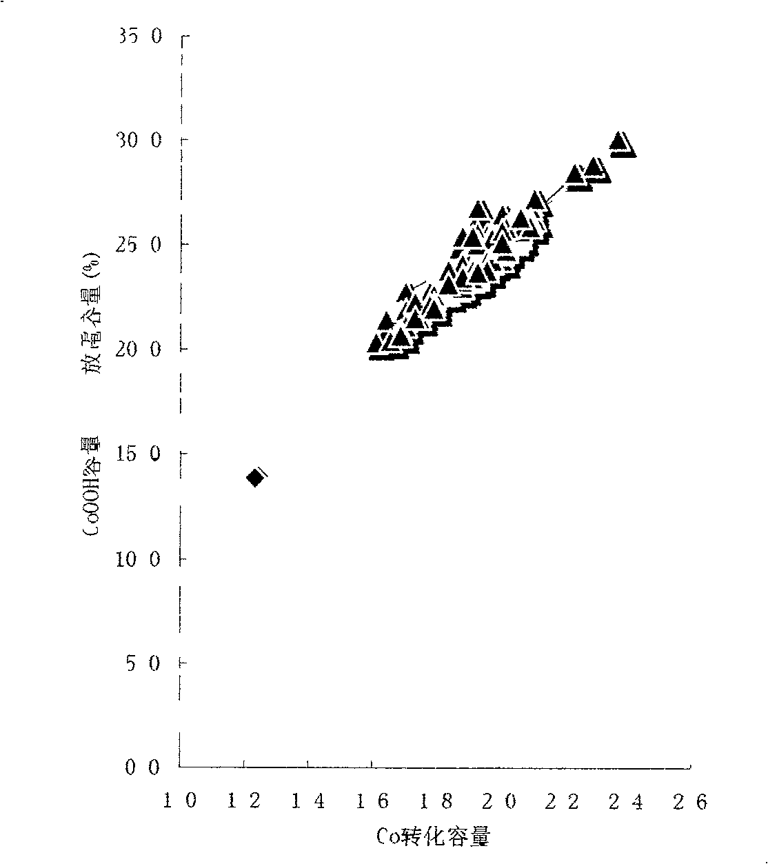 Precharging technique for forming nickel hydrogen battery