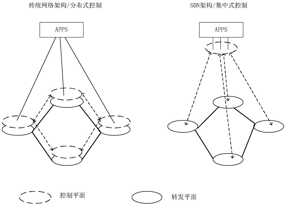 Method for auditing SDN