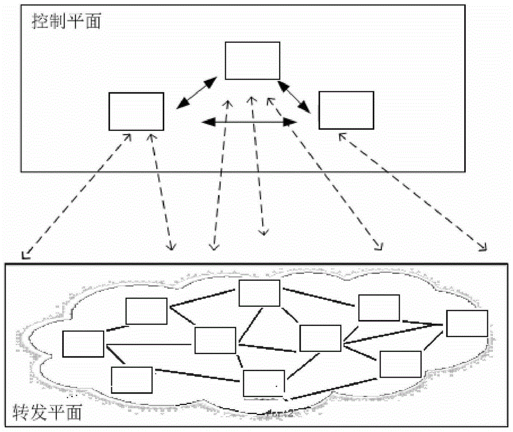 Method for auditing SDN