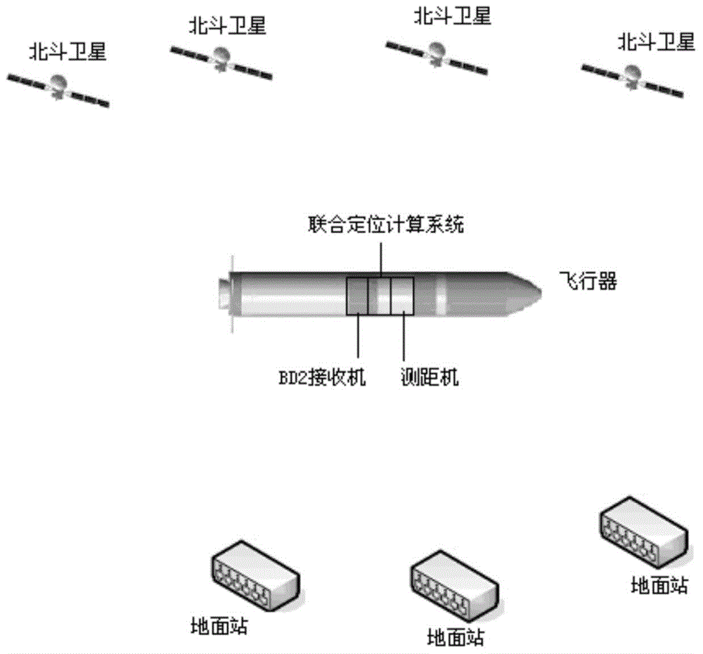 Combined positioning method and system based on BD2 and ground-based navigation system