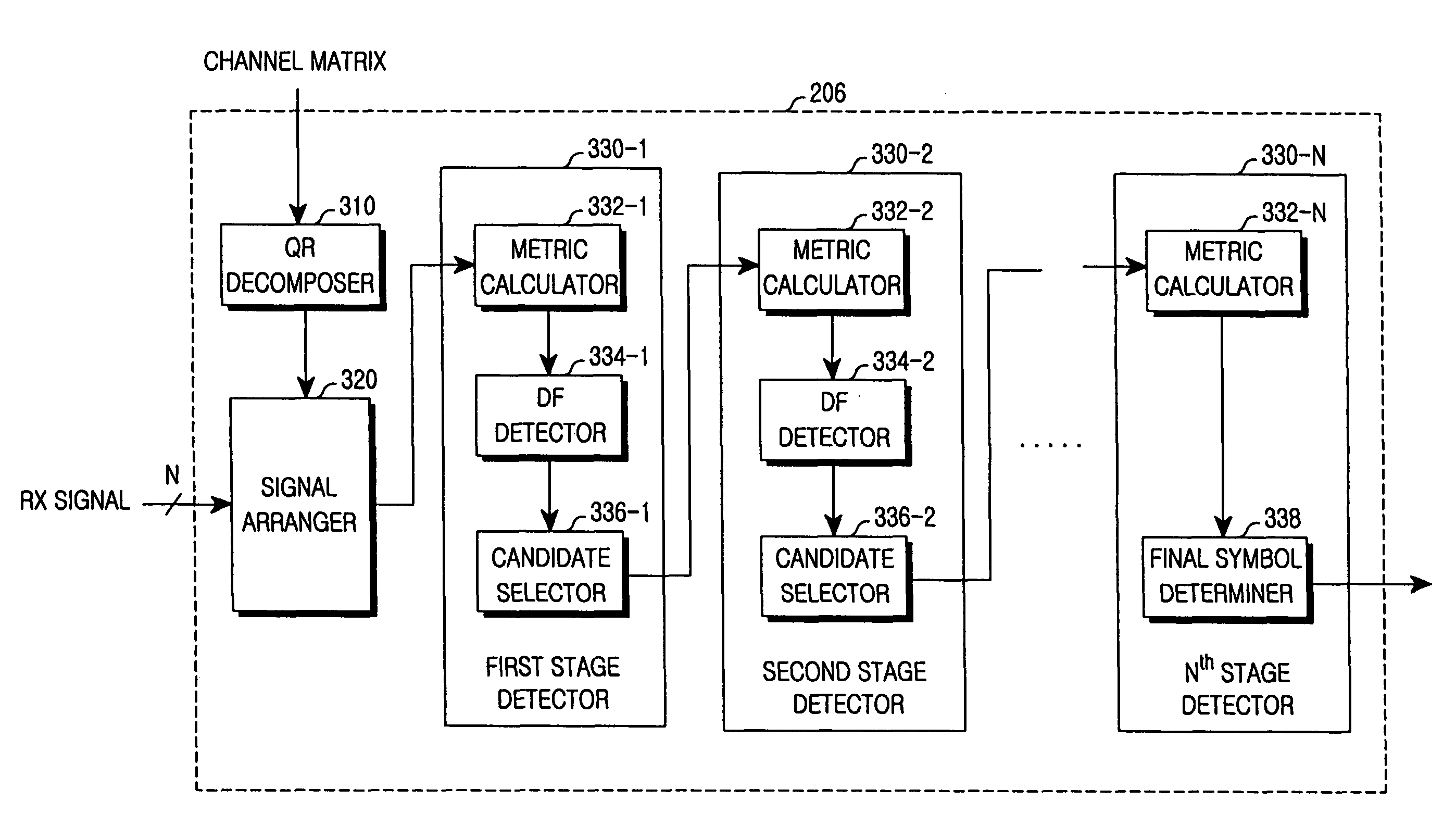 Apparatus and method for detecting signal based on QR-decomposition in multiple input multiple output wireless communication system