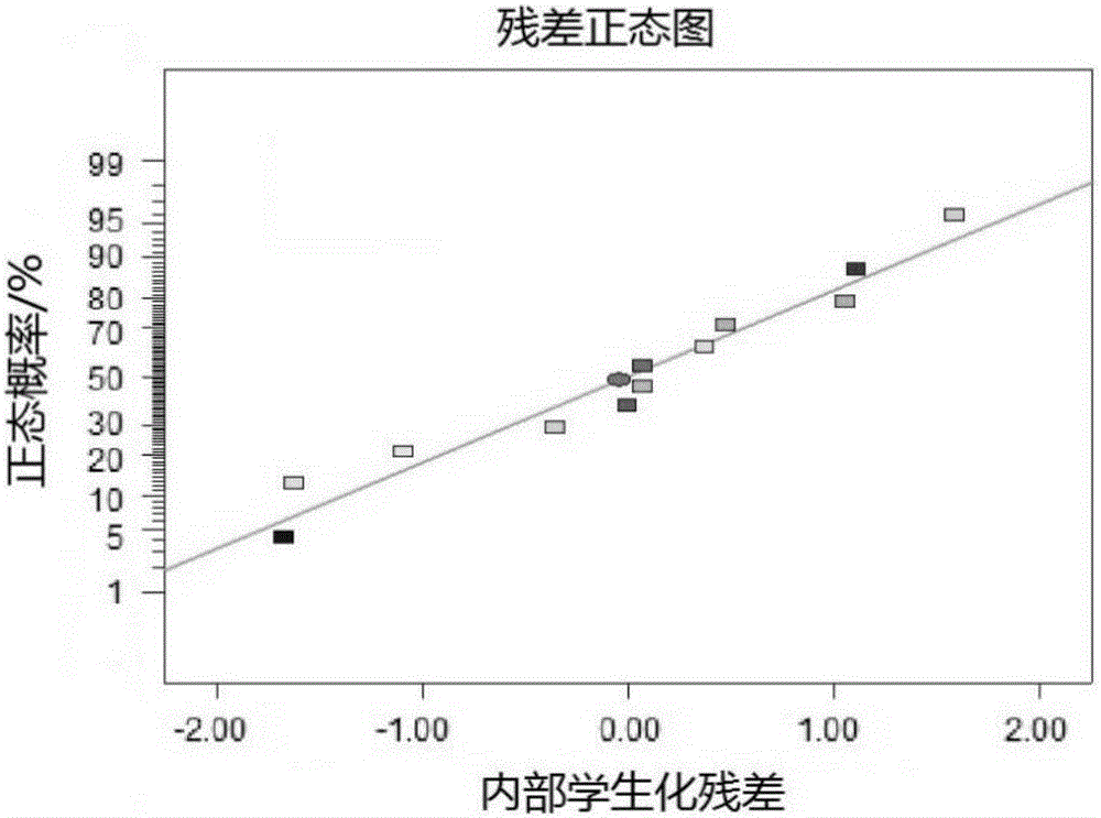 Optimization design method for preforming technology of turbine disk forgings