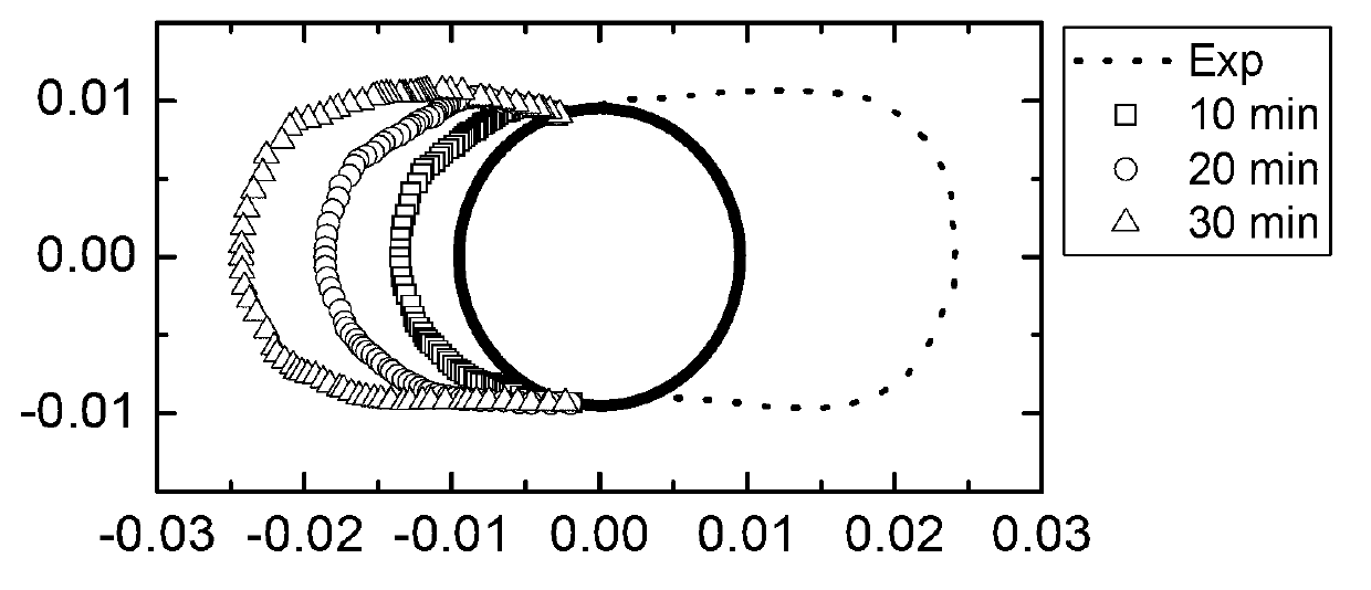 Two-dimensional numerical simulation method for icing process of power transmission line