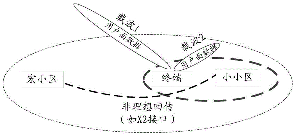 Communication processing method, device and base station