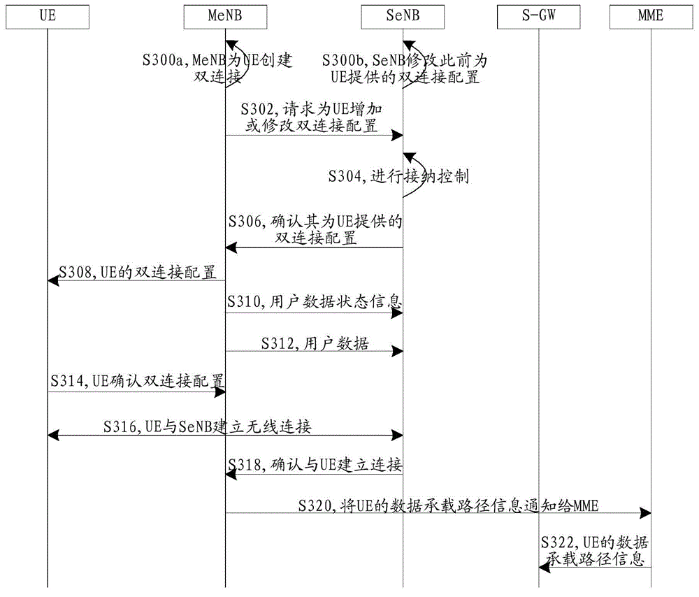 Communication processing method, device and base station