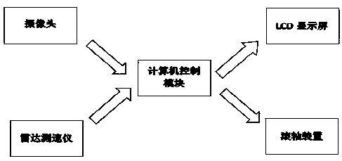 Auxiliary device for vehicle uphill and downhill