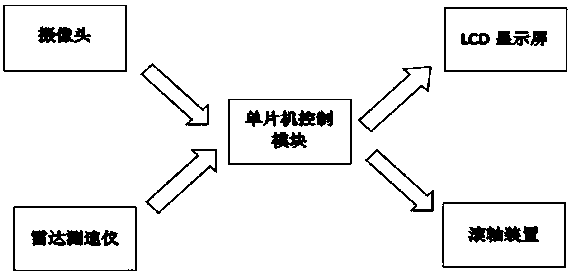 Auxiliary device for vehicle uphill and downhill